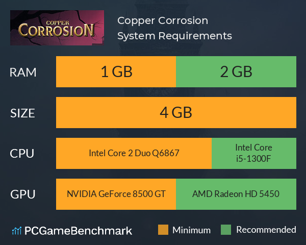 Copper Corrosion System Requirements PC Graph - Can I Run Copper Corrosion