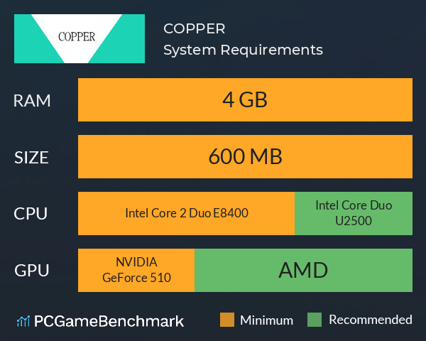 COPPER System Requirements PC Graph - Can I Run COPPER