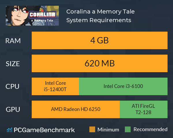 Coralina: a Memory Tale System Requirements PC Graph - Can I Run Coralina: a Memory Tale