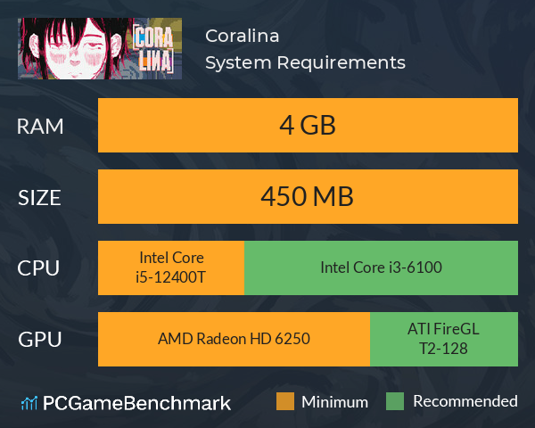 Coralina System Requirements PC Graph - Can I Run Coralina