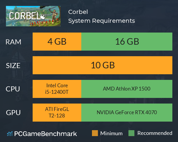 Corbel System Requirements PC Graph - Can I Run Corbel