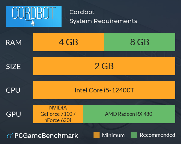 Cordbot System Requirements PC Graph - Can I Run Cordbot