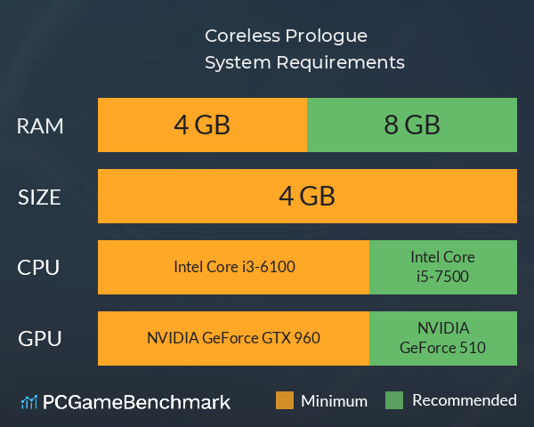 Coreless: Prologue System Requirements PC Graph - Can I Run Coreless: Prologue