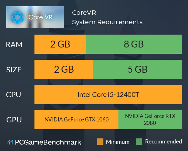 CoreVR System Requirements PC Graph - Can I Run CoreVR