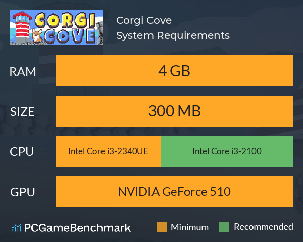 Corgi Cove System Requirements PC Graph - Can I Run Corgi Cove