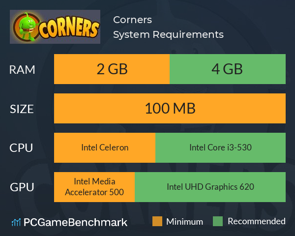 Corners System Requirements PC Graph - Can I Run Corners