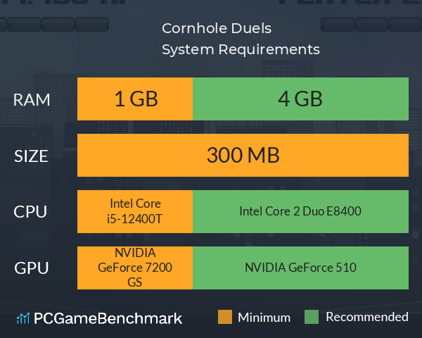 Cornhole Duels System Requirements PC Graph - Can I Run Cornhole Duels