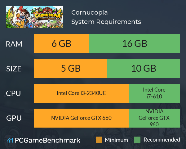 Cornucopia System Requirements PC Graph - Can I Run Cornucopia