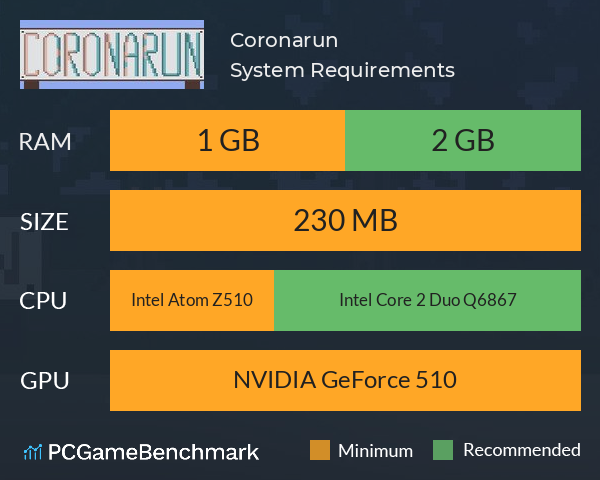 Coronarun System Requirements PC Graph - Can I Run Coronarun