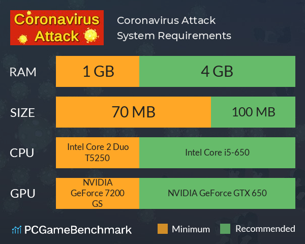 Coronavirus Attack System Requirements PC Graph - Can I Run Coronavirus Attack