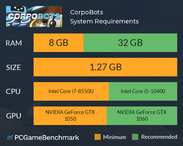 CorpoBots System Requirements PC Graph - Can I Run CorpoBots