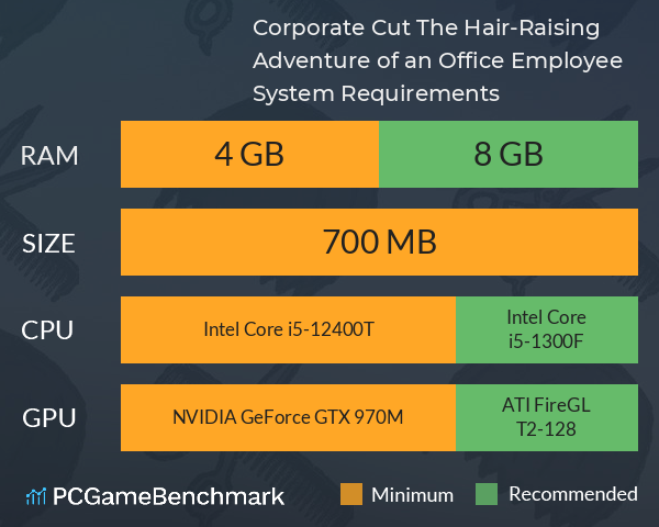 Corporate Cut: The Hair-Raising Adventure of an Office Employee System Requirements PC Graph - Can I Run Corporate Cut: The Hair-Raising Adventure of an Office Employee