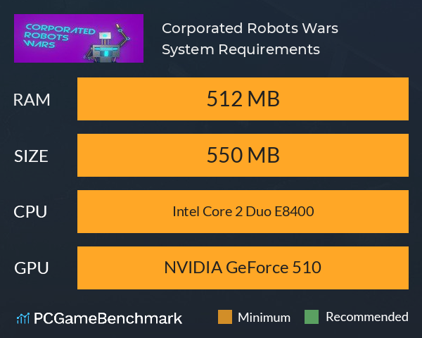 Corporated Robots Wars System Requirements PC Graph - Can I Run Corporated Robots Wars