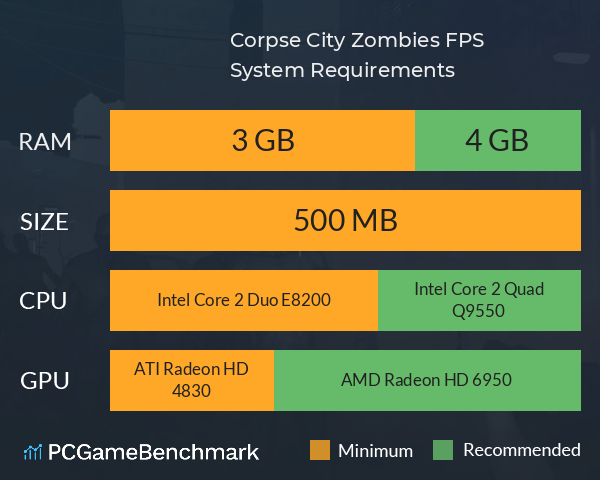 Corpse City: Zombies FPS System Requirements PC Graph - Can I Run Corpse City: Zombies FPS