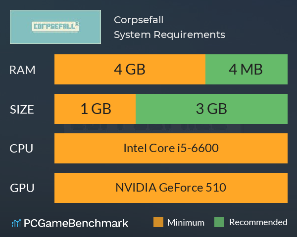 Corpsefall System Requirements PC Graph - Can I Run Corpsefall