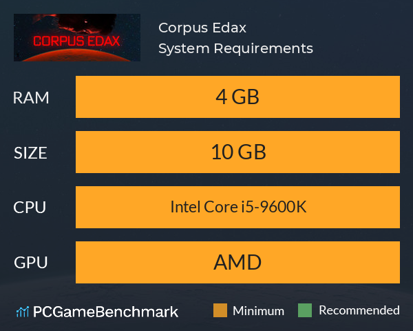 Corpus Edax System Requirements PC Graph - Can I Run Corpus Edax