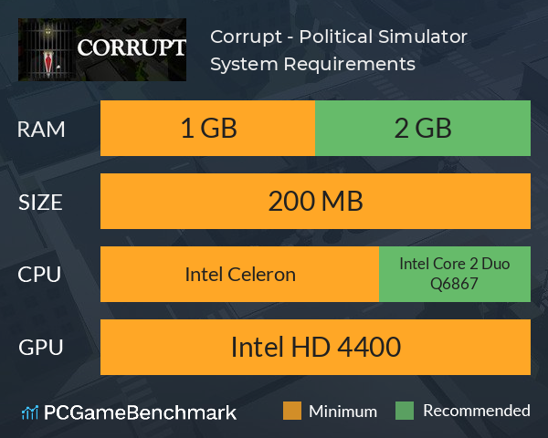 Corrupt - Political Simulator System Requirements PC Graph - Can I Run Corrupt - Political Simulator