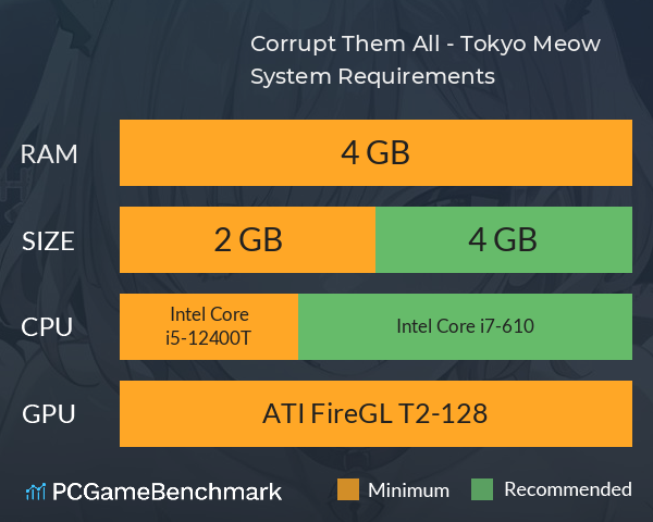 Corrupt Them All - Tokyo Meow System Requirements PC Graph - Can I Run Corrupt Them All - Tokyo Meow