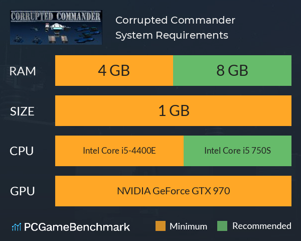 Corrupted Commander System Requirements PC Graph - Can I Run Corrupted Commander