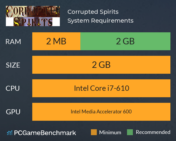 Corrupted Spirits System Requirements PC Graph - Can I Run Corrupted Spirits