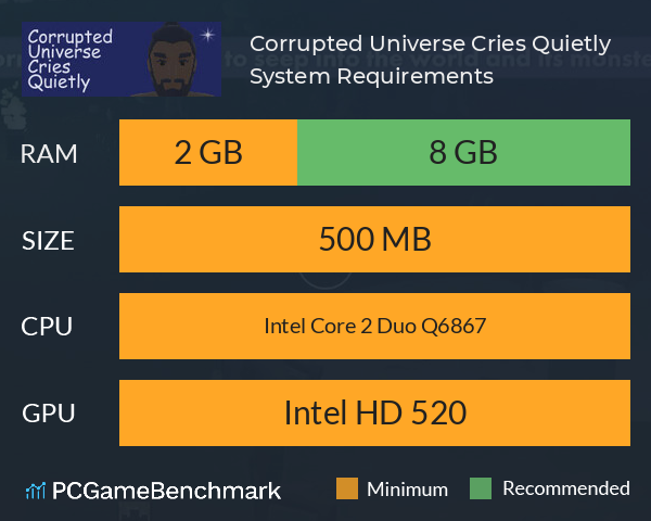 Corrupted Universe Cries Quietly System Requirements PC Graph - Can I Run Corrupted Universe Cries Quietly