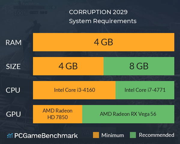 CORRUPTION 2029 System Requirements PC Graph - Can I Run CORRUPTION 2029