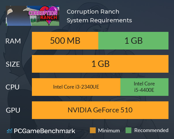 Corruption Ranch System Requirements PC Graph - Can I Run Corruption Ranch