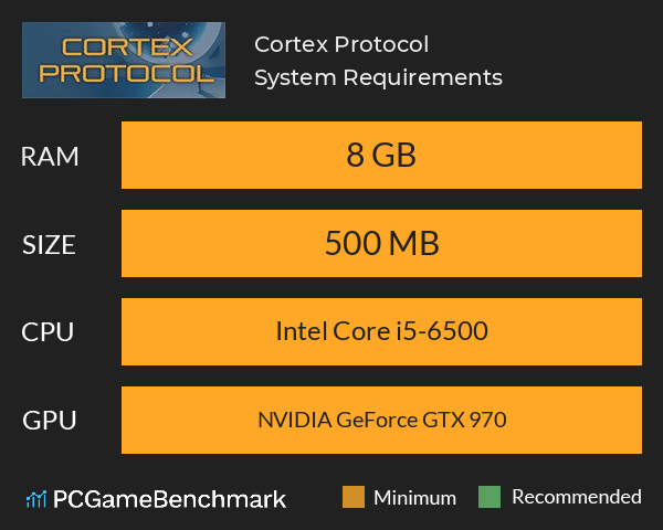 Cortex Protocol System Requirements PC Graph - Can I Run Cortex Protocol