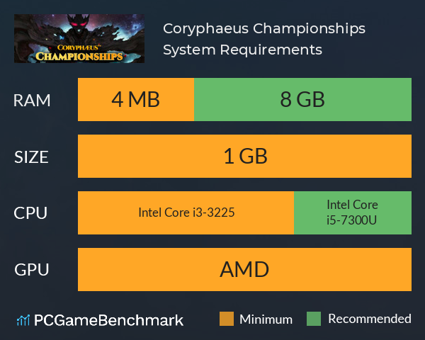 Coryphaeus Championships System Requirements PC Graph - Can I Run Coryphaeus Championships