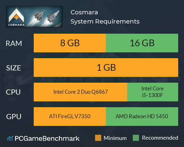 Cosmara System Requirements PC Graph - Can I Run Cosmara