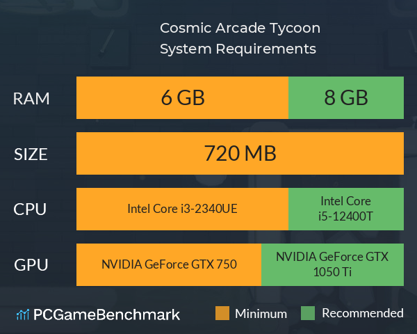 Cosmic Arcade Tycoon System Requirements PC Graph - Can I Run Cosmic Arcade Tycoon