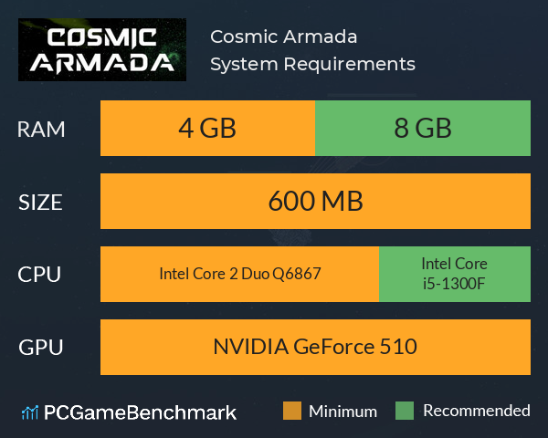 Cosmic Armada System Requirements PC Graph - Can I Run Cosmic Armada