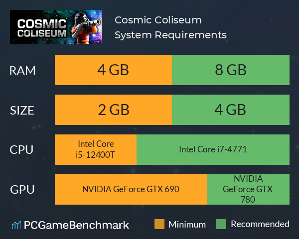 Cosmic Coliseum System Requirements PC Graph - Can I Run Cosmic Coliseum