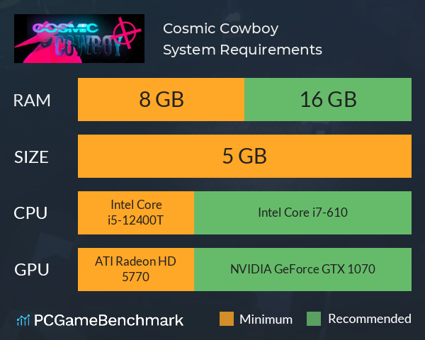 Cosmic Cowboy System Requirements PC Graph - Can I Run Cosmic Cowboy