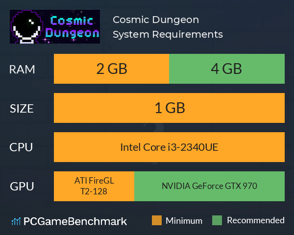 Cosmic Dungeon System Requirements PC Graph - Can I Run Cosmic Dungeon