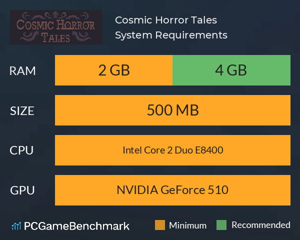 Cosmic Horror Tales System Requirements PC Graph - Can I Run Cosmic Horror Tales