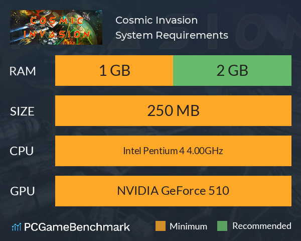 Cosmic Invasion System Requirements PC Graph - Can I Run Cosmic Invasion