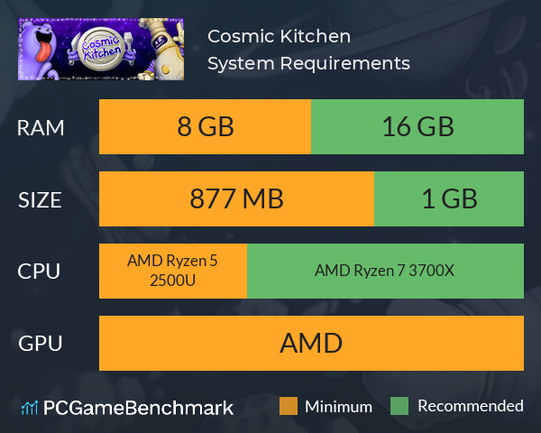 Cosmic Kitchen System Requirements PC Graph - Can I Run Cosmic Kitchen