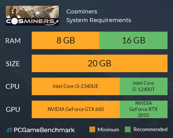 Cosminers System Requirements PC Graph - Can I Run Cosminers