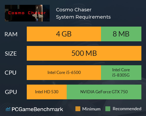 Cosmo Chaser System Requirements PC Graph - Can I Run Cosmo Chaser