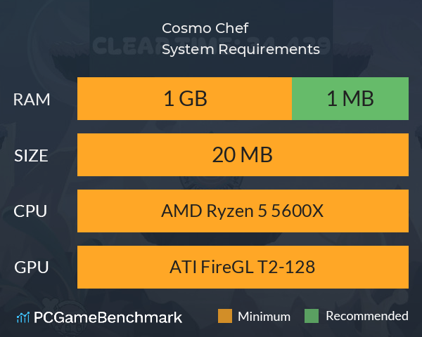 Cosmo Chef System Requirements PC Graph - Can I Run Cosmo Chef