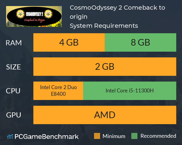 CosmoOdyssey 2: Comeback to origin System Requirements PC Graph - Can I Run CosmoOdyssey 2: Comeback to origin