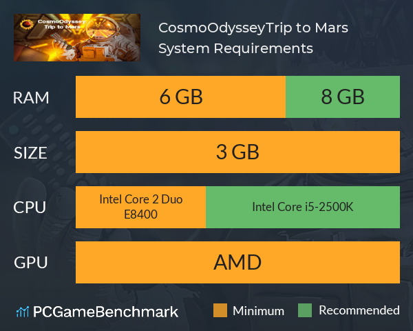 CosmoOdyssey:Trip to Mars System Requirements PC Graph - Can I Run CosmoOdyssey:Trip to Mars