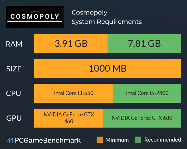 Cosmopoly System Requirements PC Graph - Can I Run Cosmopoly