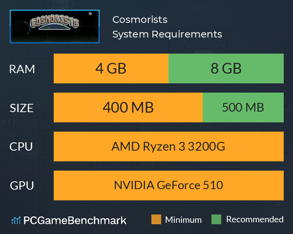 Cosmorists System Requirements PC Graph - Can I Run Cosmorists