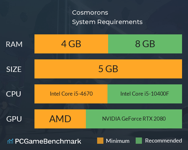 Cosmorons System Requirements PC Graph - Can I Run Cosmorons Cosmorons System Requirements PC Graph - Can I Run Cosmorons