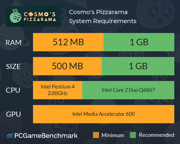 Cosmo's Pizzarama System Requirements PC Graph - Can I Run Cosmo's Pizzarama