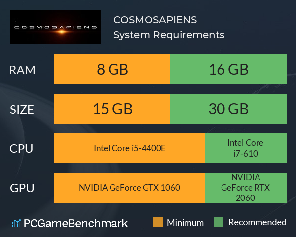 COSMOSAPIENS System Requirements PC Graph - Can I Run COSMOSAPIENS