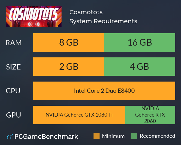 Cosmotots System Requirements PC Graph - Can I Run Cosmotots