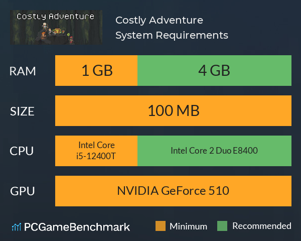 Costly Adventure System Requirements PC Graph - Can I Run Costly Adventure